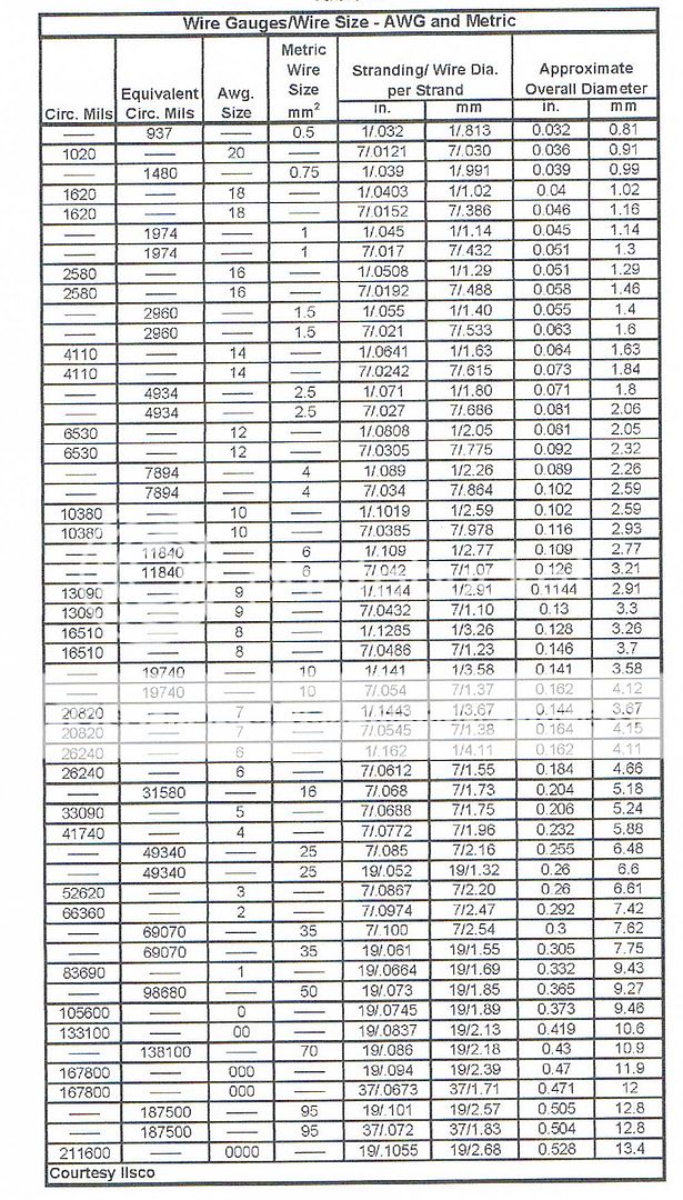 Boat Wire Size Chart